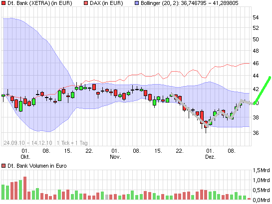 wer traut sich heute Deutsche Bank zu kaufen? 365721