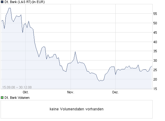 Deutsche Bank (moderiert 2.0) 427937