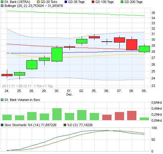 Deutsche Bank (moderiert 2.0) 465839