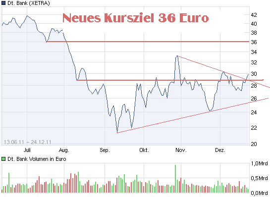 Deutsche Bank (moderiert 2.0) 470943