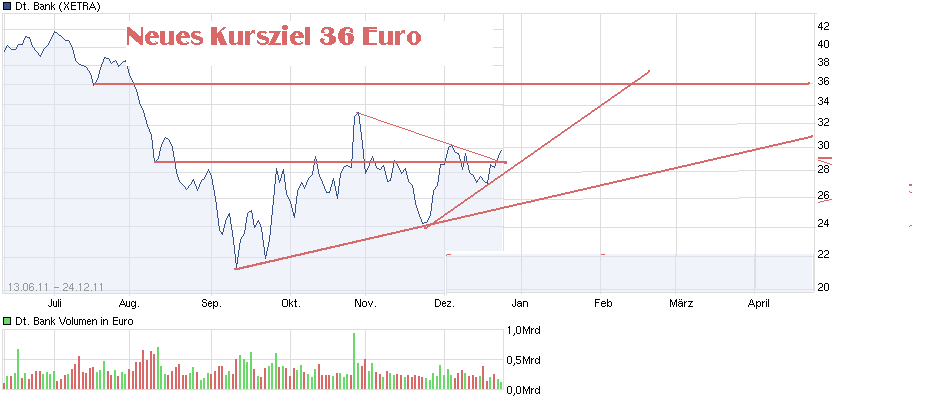Deutsche Bank (moderiert 2.0) 470996