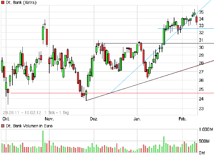 krise des wertesystems! 484746