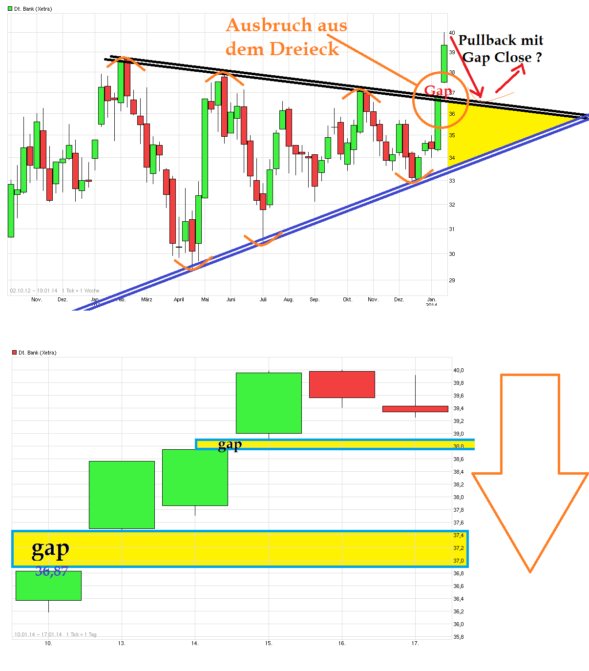 Deutsche Bank (moderiert 2.0) 683902