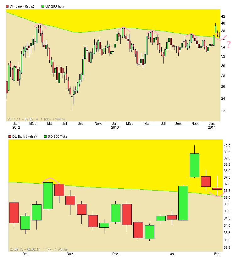 Deutsche Bank (moderiert 2.0) 688492