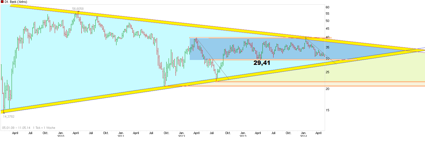 Deutsche Bank (moderiert 2.0) 720255