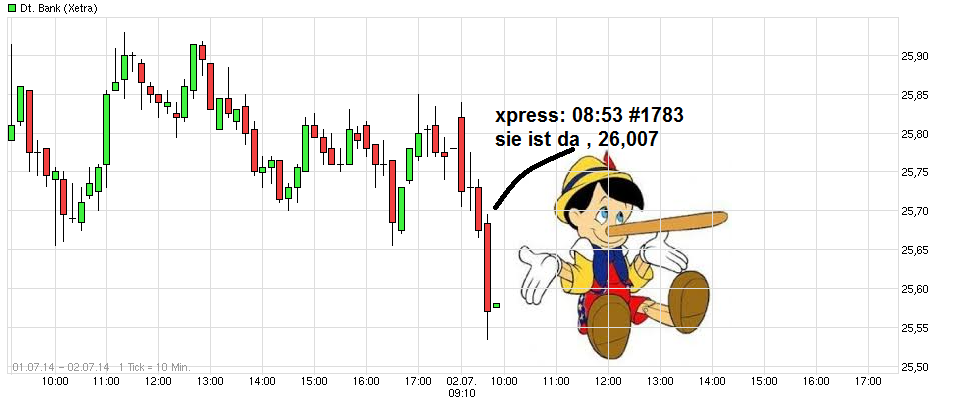 Deutsche Bank - sachlich, fundiert und moderiert 737369