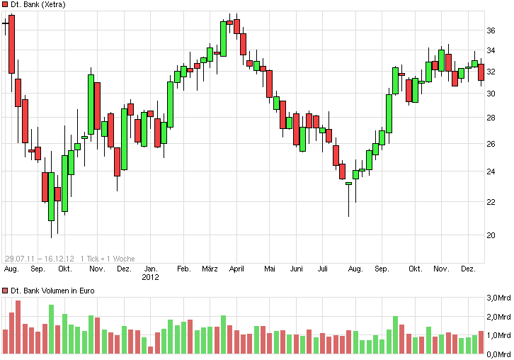 Deutsche Bank - sachlich, fundiert und moderiert 742374