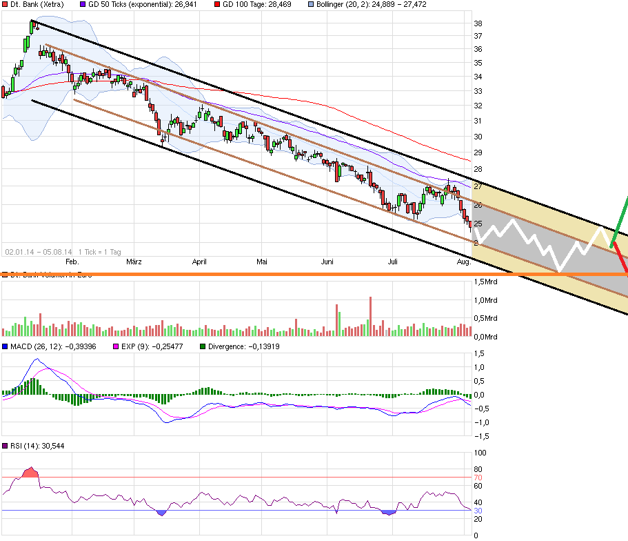 Deutsche Bank - sachlich, fundiert und moderiert 746493