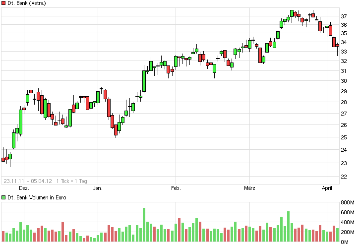 Deutsche Bank - sachlich, fundiert und moderiert 777333