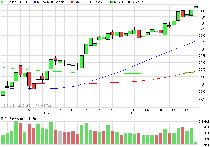 Deutsche Bank - sachlich, fundiert und moderiert 810369