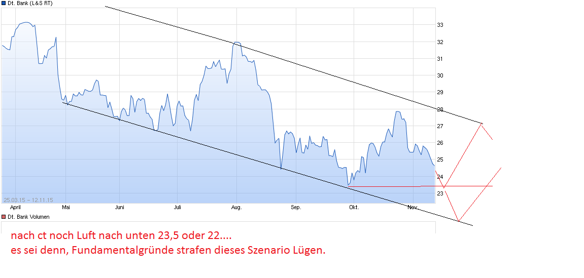 Deutsche Bank - sachlich, fundiert und moderiert 871339