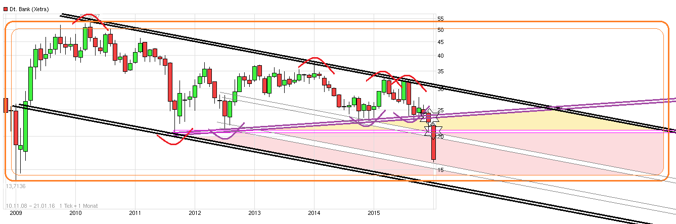 Deutsche Bank - sachlich, fundiert und moderiert 886938