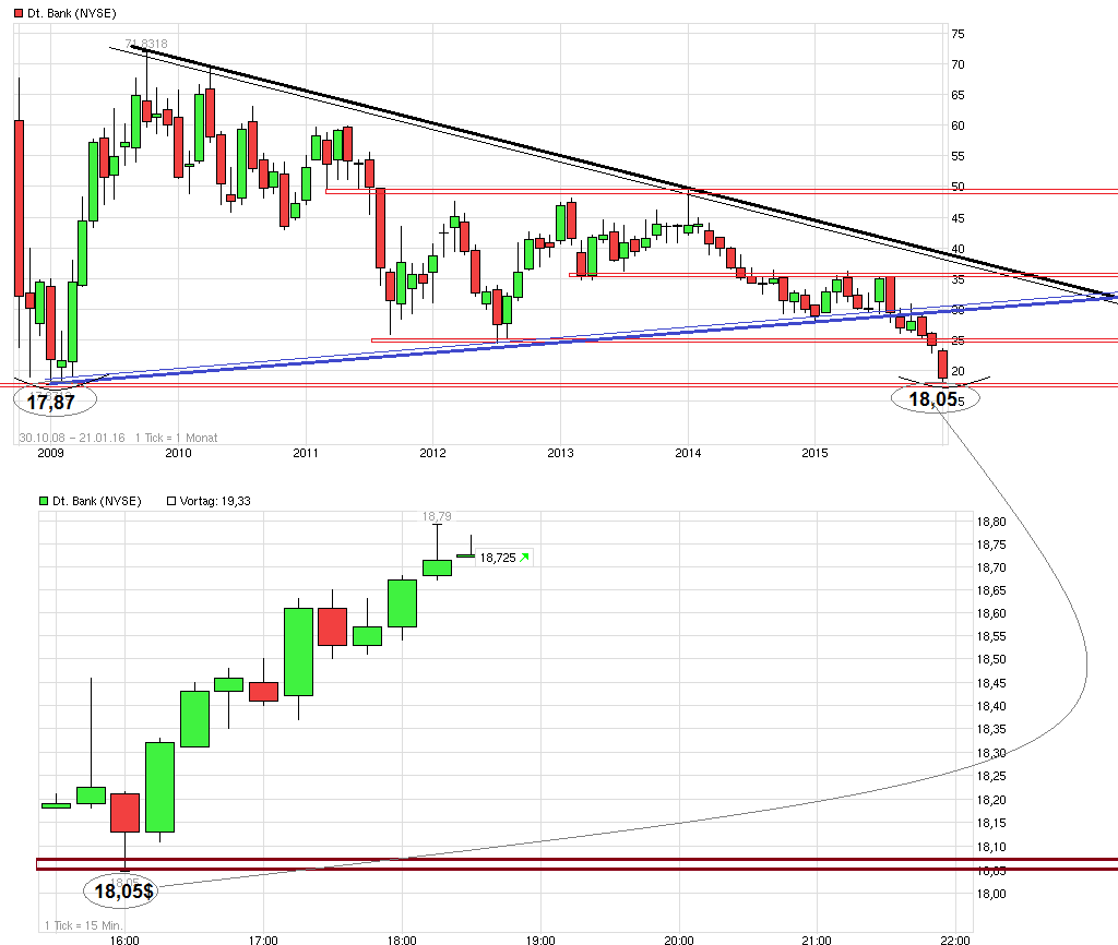 Deutsche Bank - sachlich, fundiert und moderiert 887063