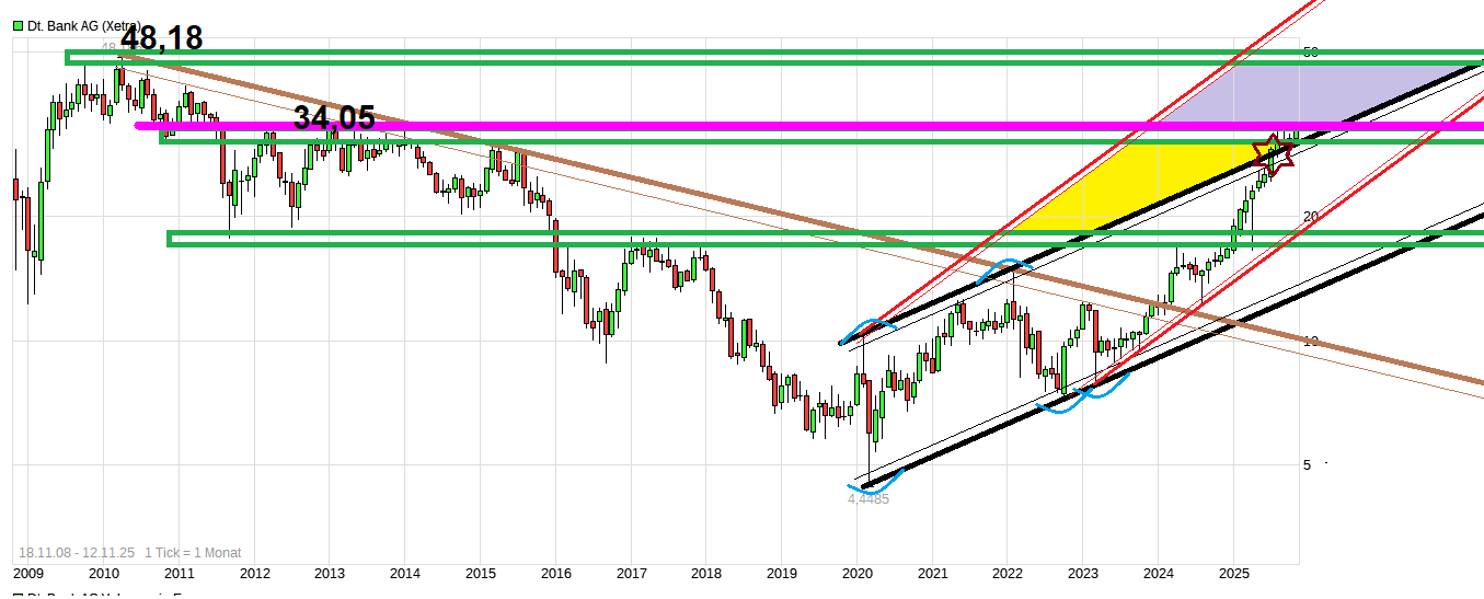 Deutsche Bank - sachlich, fundiert und moderiert 1501850