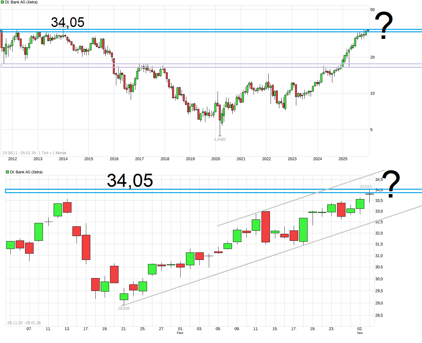 Deutsche Bank - sachlich, fundiert und moderiert 1506857