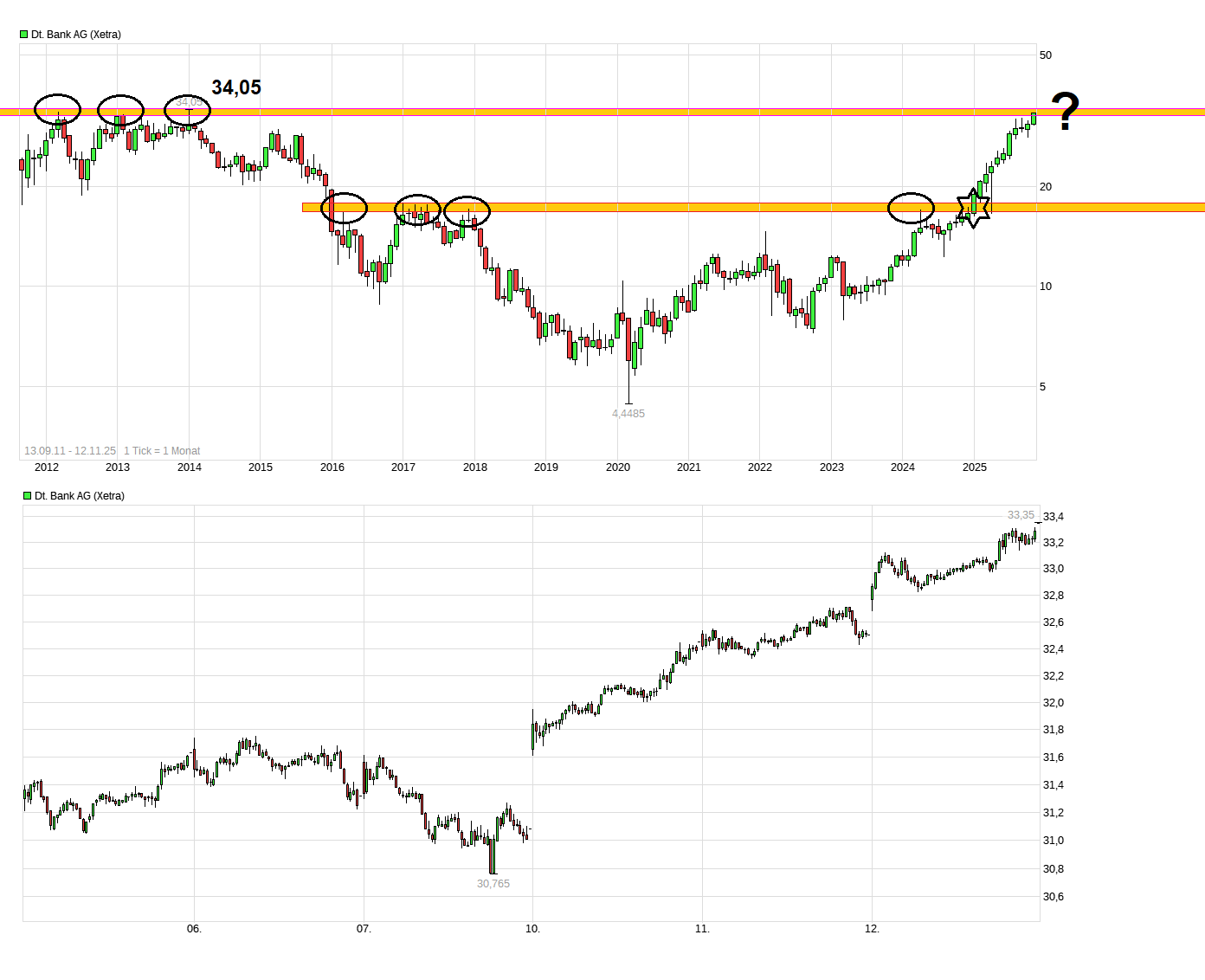 Deutsche Bank - sachlich, fundiert und moderiert 1501837