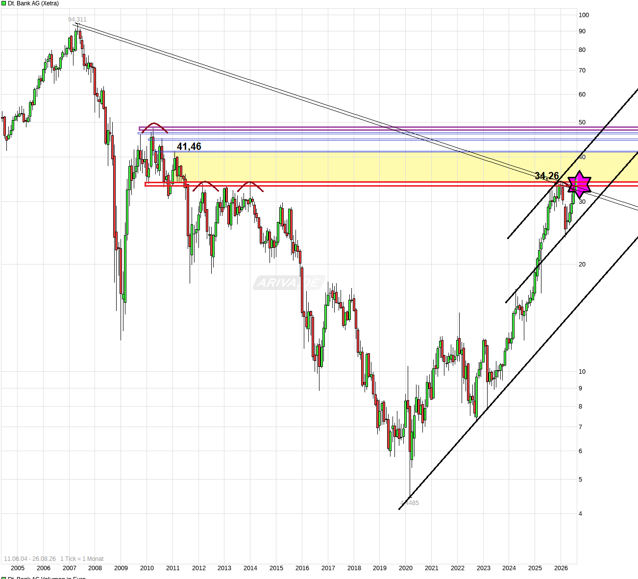 Deutsche Bank - sachlich, fundiert und moderiert 1526121