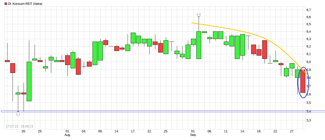 Deutsche Konsum Reit 1391903