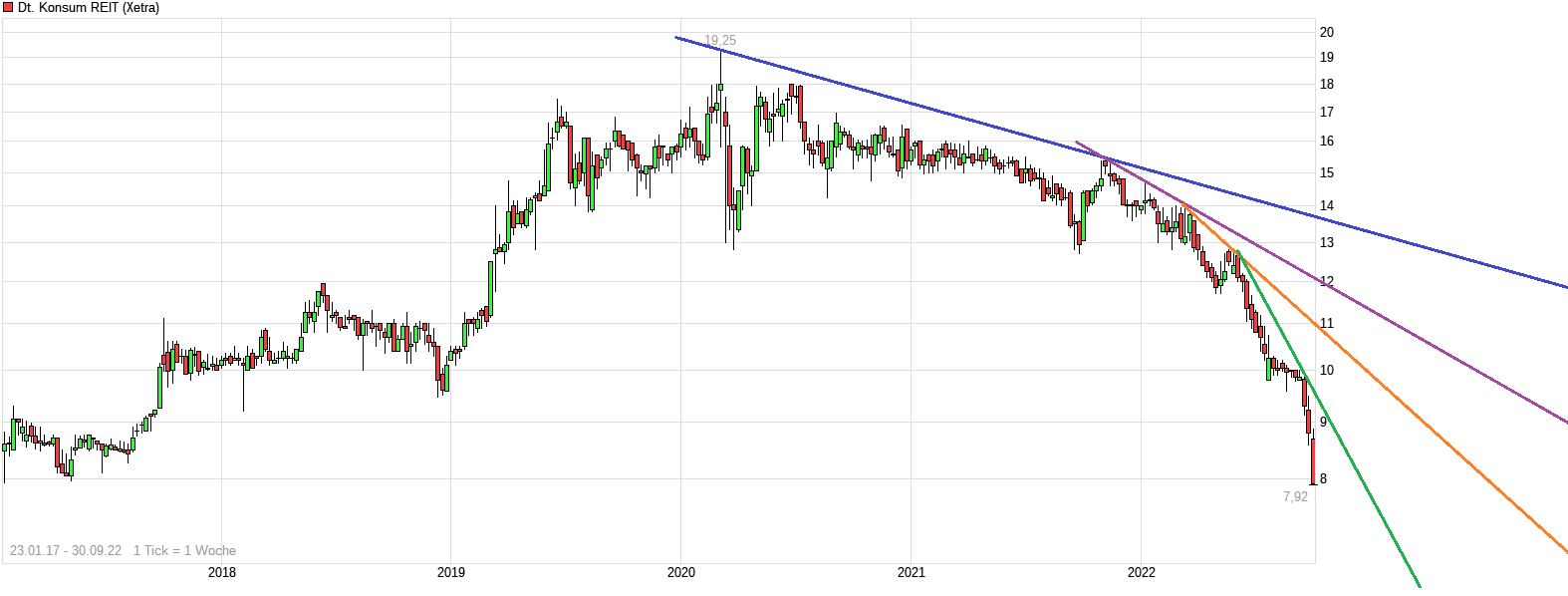 Deutsche Konsum Reit 1335626