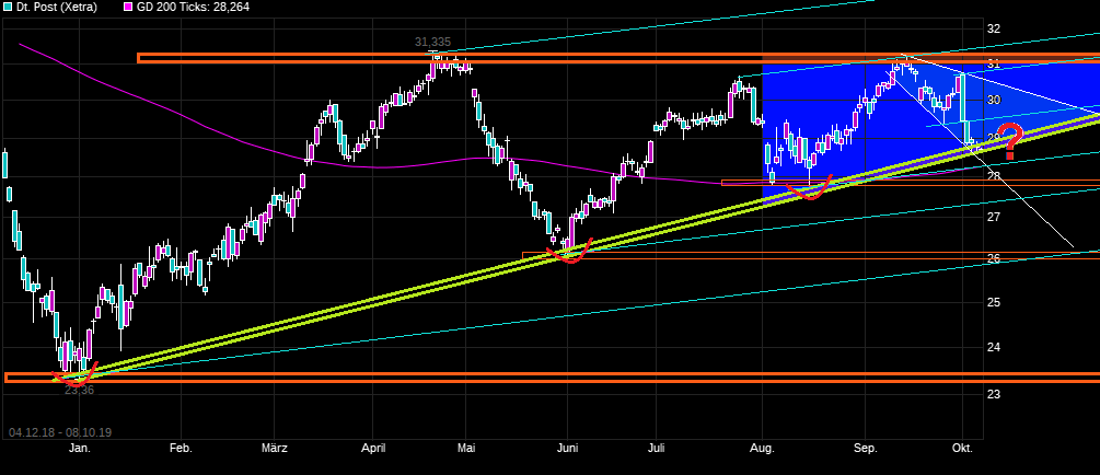 Deutsche Post 1138081