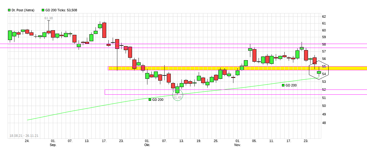 Deutsche Post 1285843