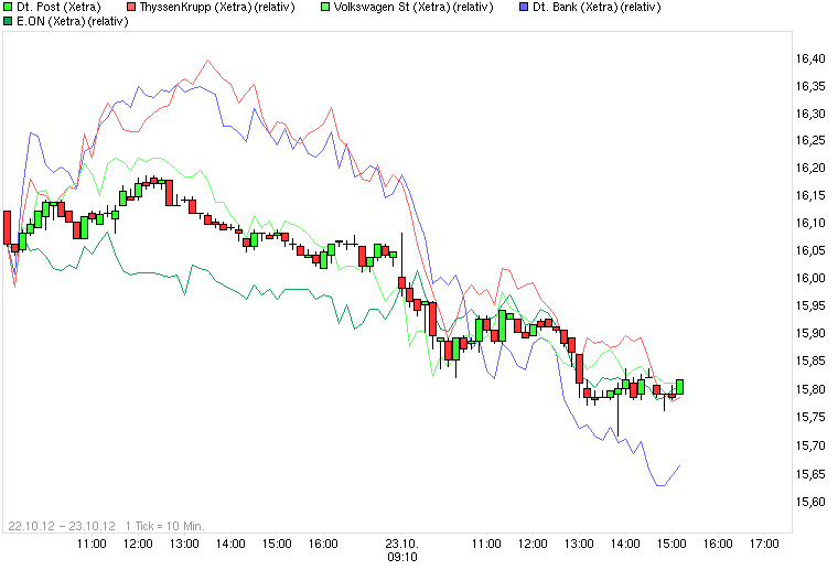 Deutsche Post 546796