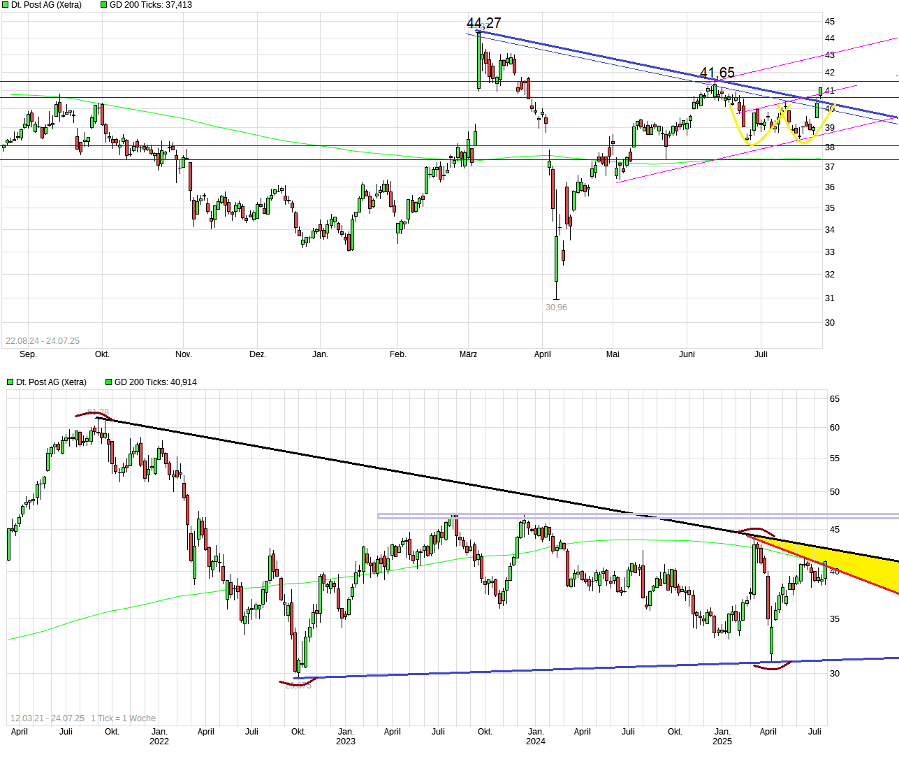 Deutsche Post 1489318