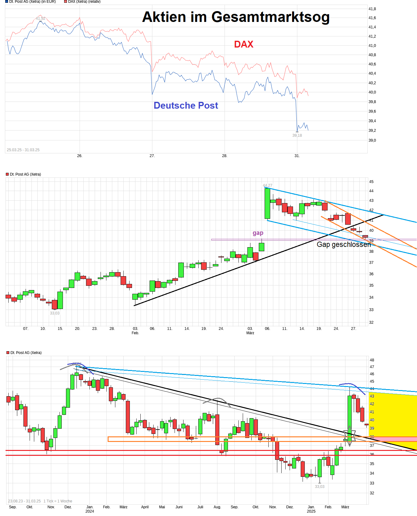 Deutsche Post 1476644