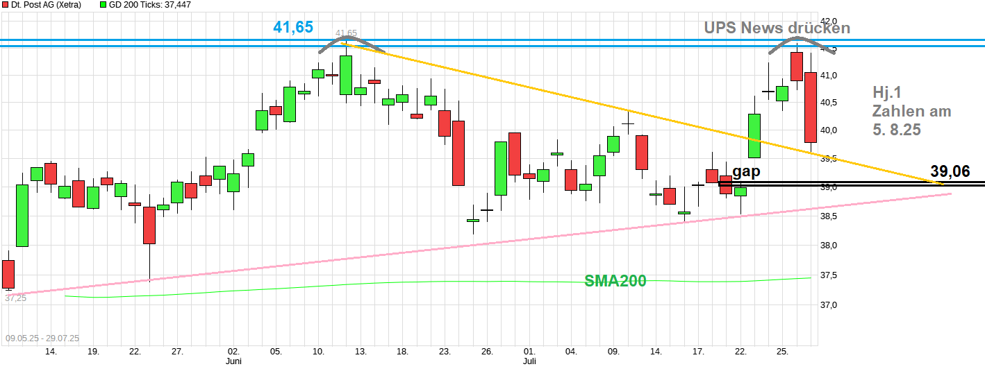 Deutsche Post 1489874