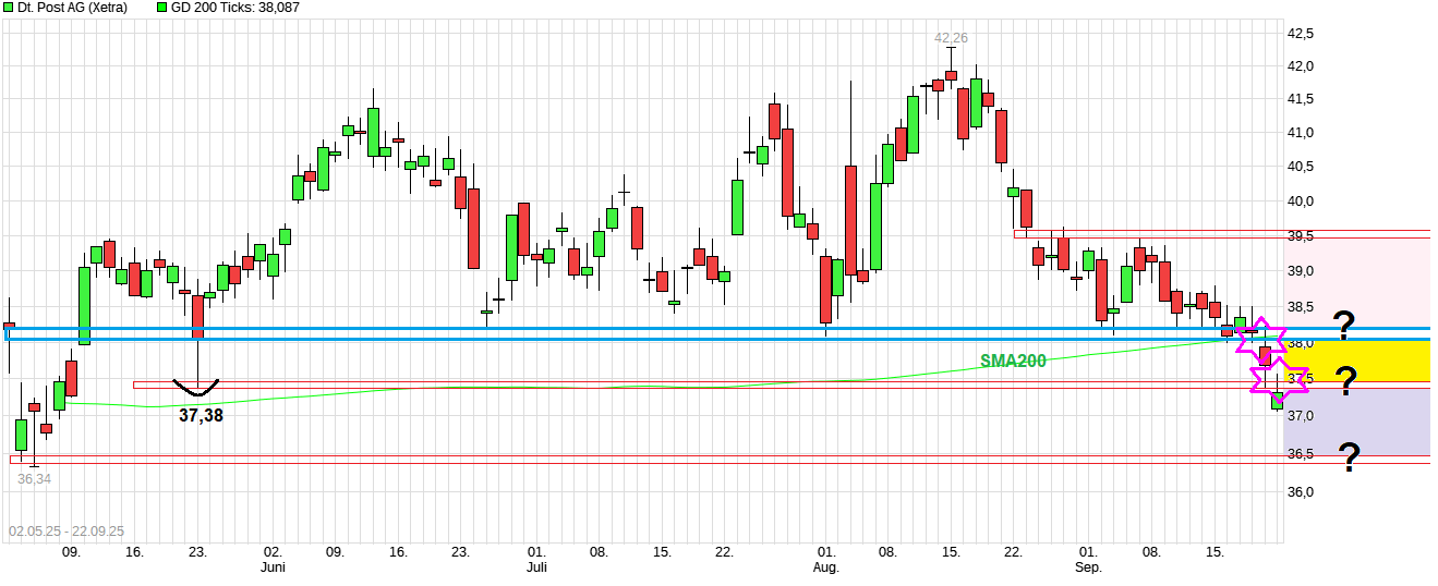 Deutsche Post 1496056