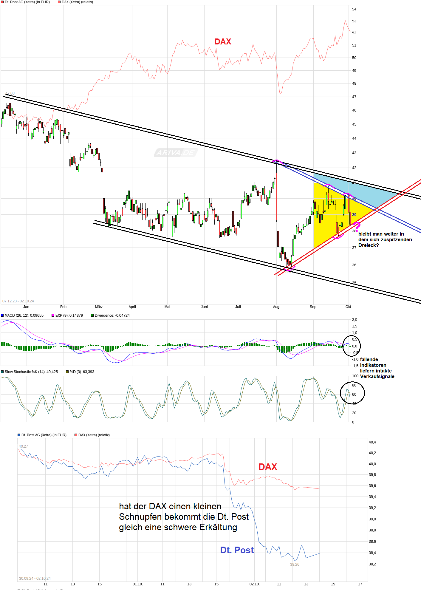 Deutsche Post 1449787