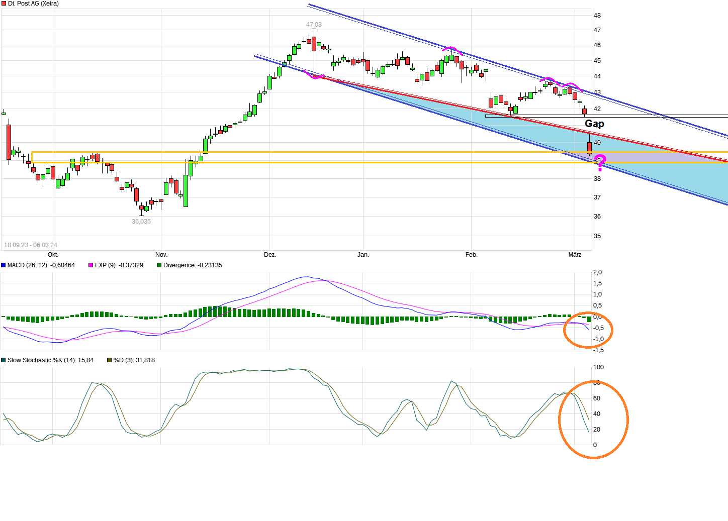 Deutsche Post 1418207
