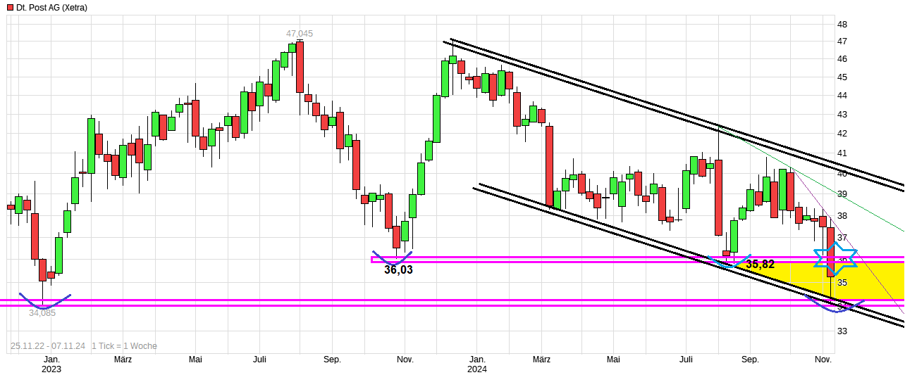 Deutsche Post 1456347