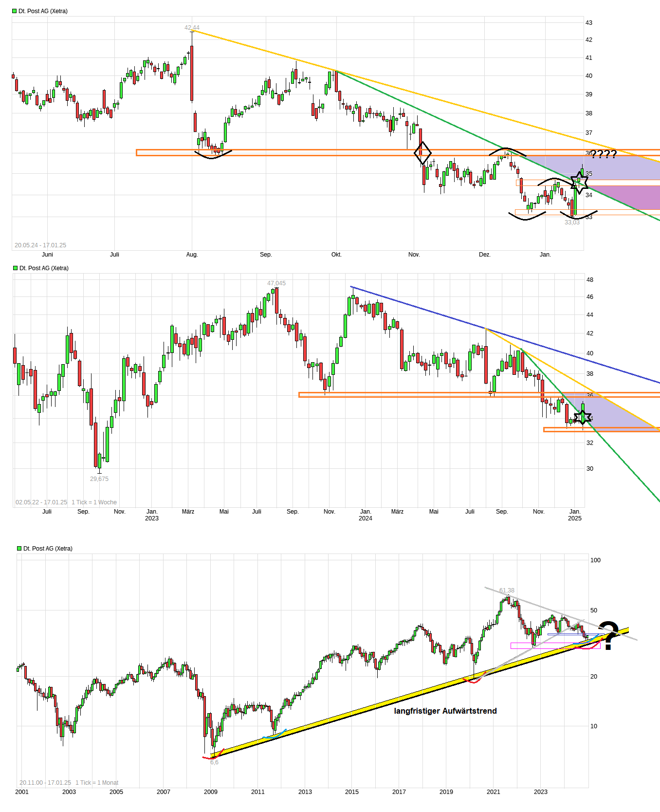 Deutsche Post 1467084