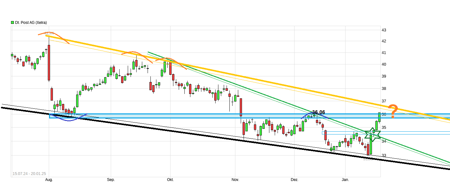 Deutsche Post 1467391