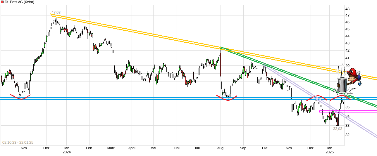 Deutsche Post 1467627