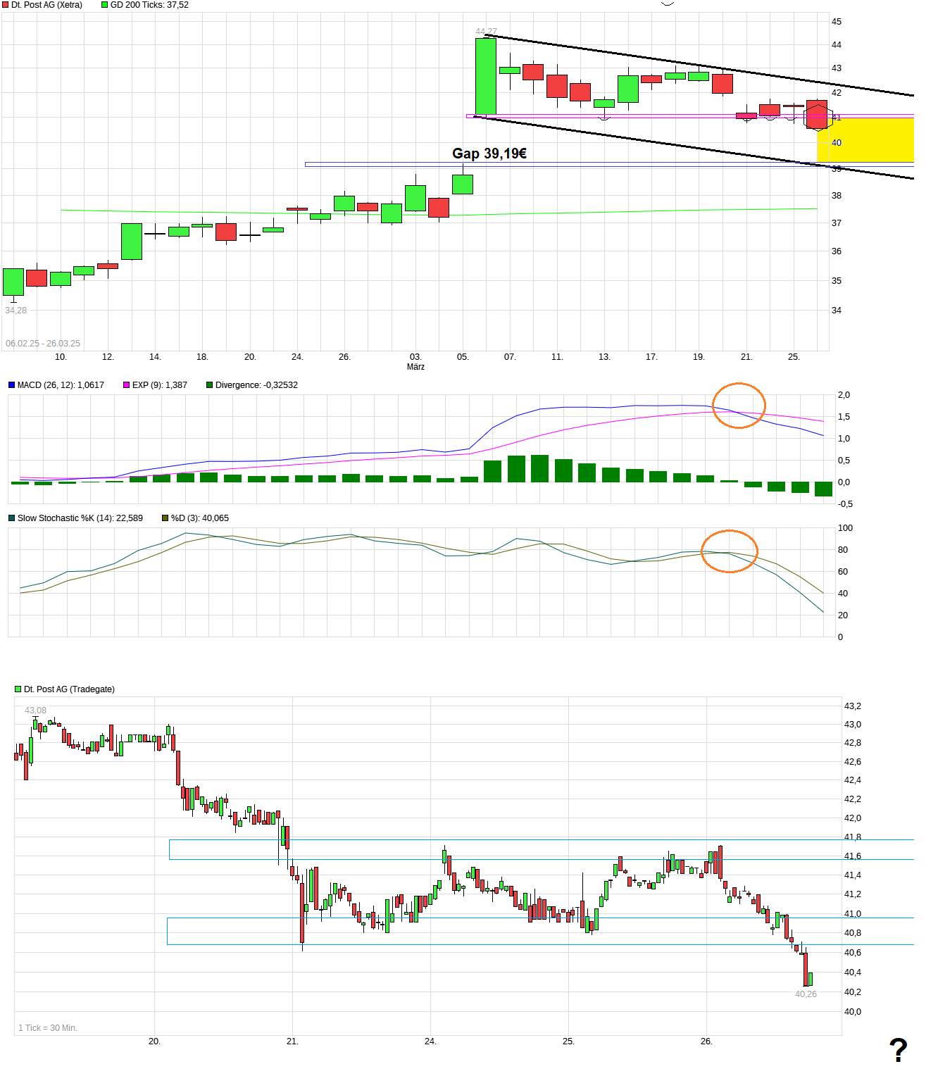 Deutsche Post 1476094