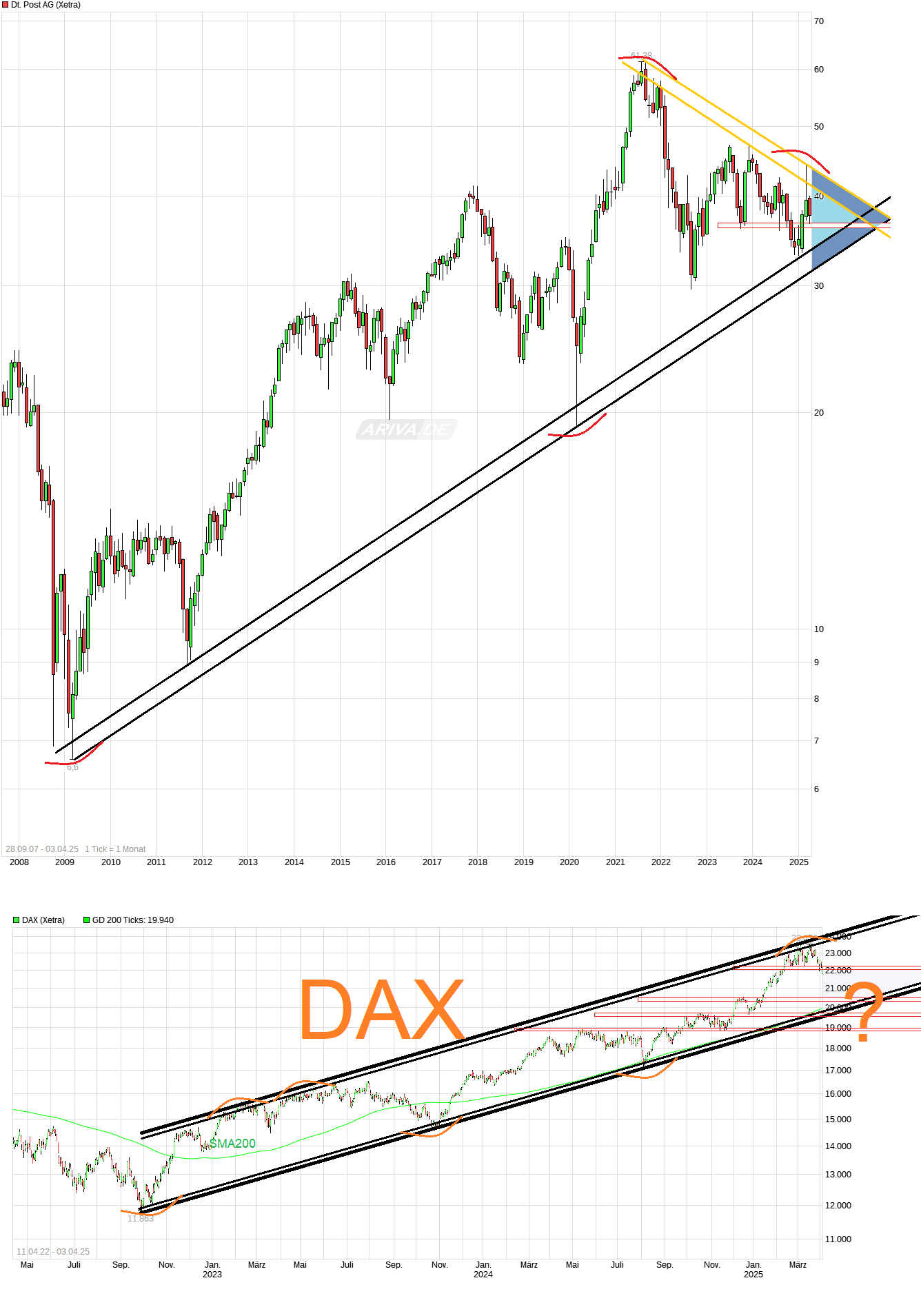 Deutsche Post 1477064