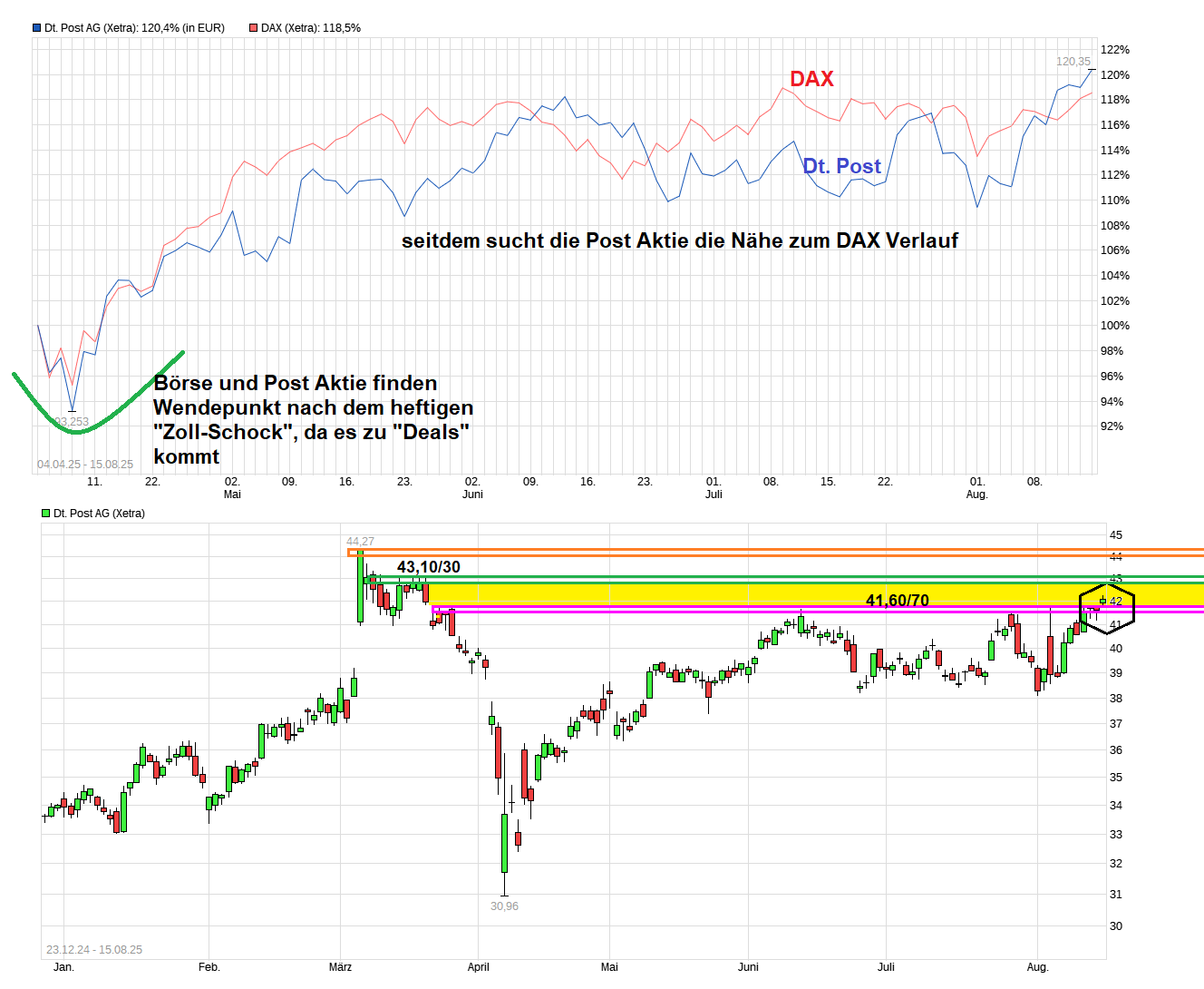 Deutsche Post 1491819