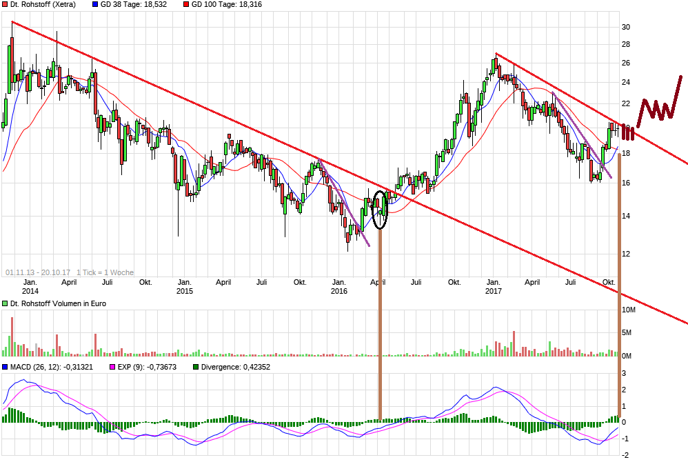Deutsche Rohstoff AG vor Neubewertung? 1019047
