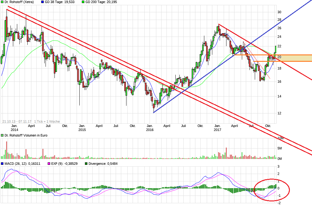Deutsche Rohstoff AG vor Neubewertung? 1022325
