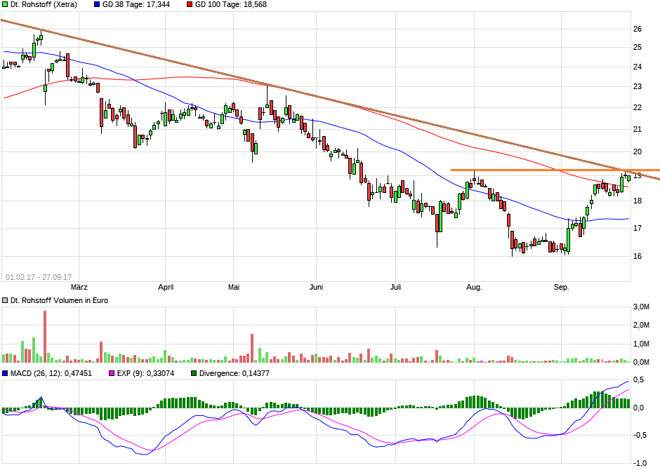 Deutsche Rohstoff AG vor Neubewertung? 1014664