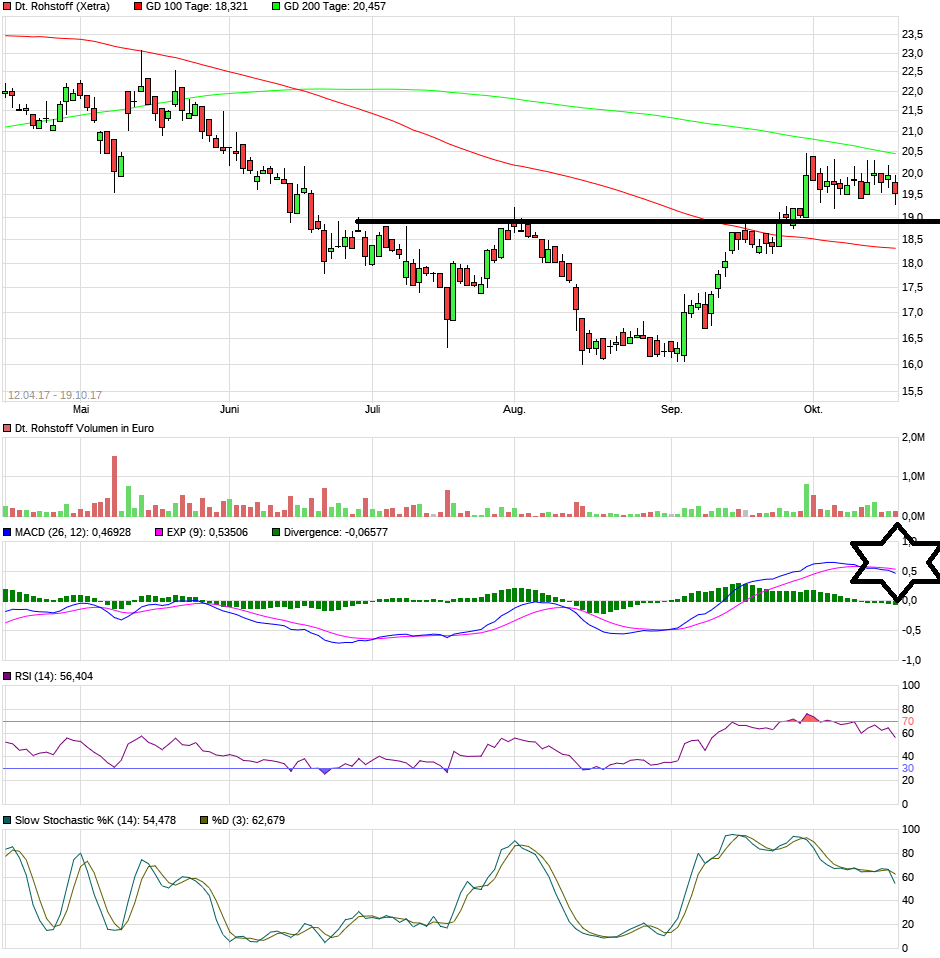 Deutsche Rohstoff AG vor Neubewertung? 1018882