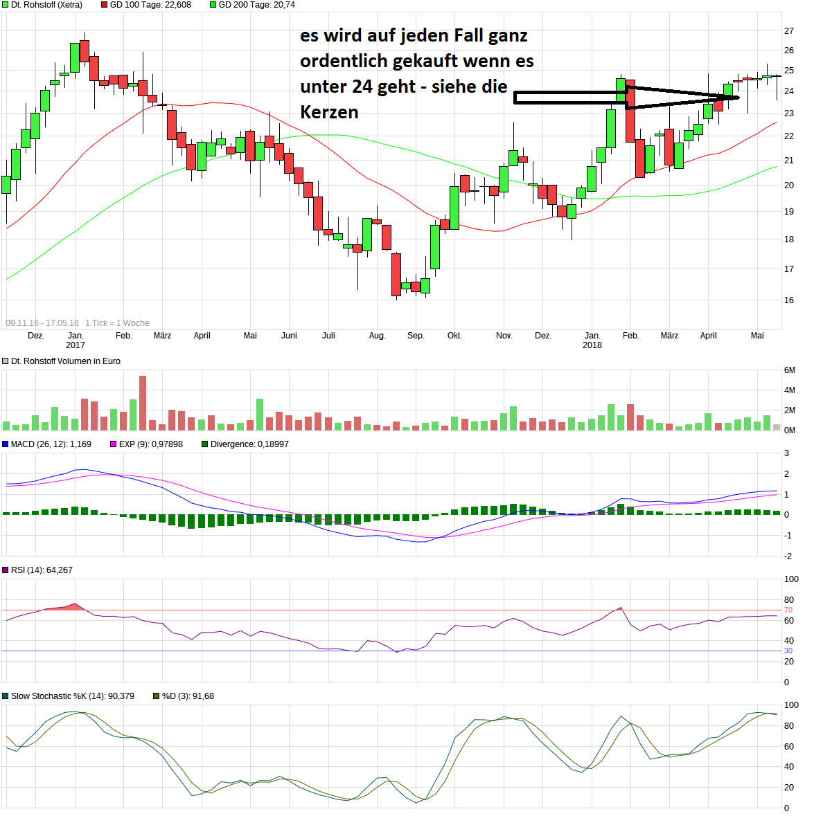 Deutsche Rohstoff AG vor Neubewertung? 1054856