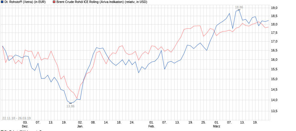 Deutsche Rohstoff AG vor Neubewertung? 1103636