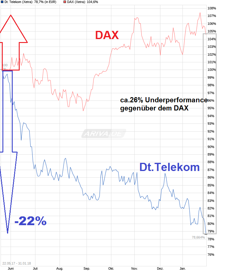 Deutsche Telekom (Moderiert) 1038065