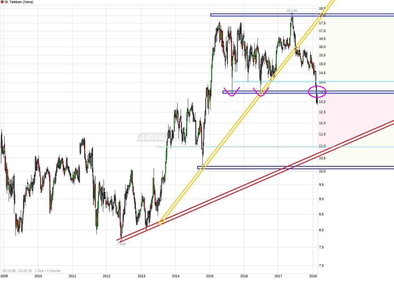 Deutsche Telekom (Moderiert) 1042094