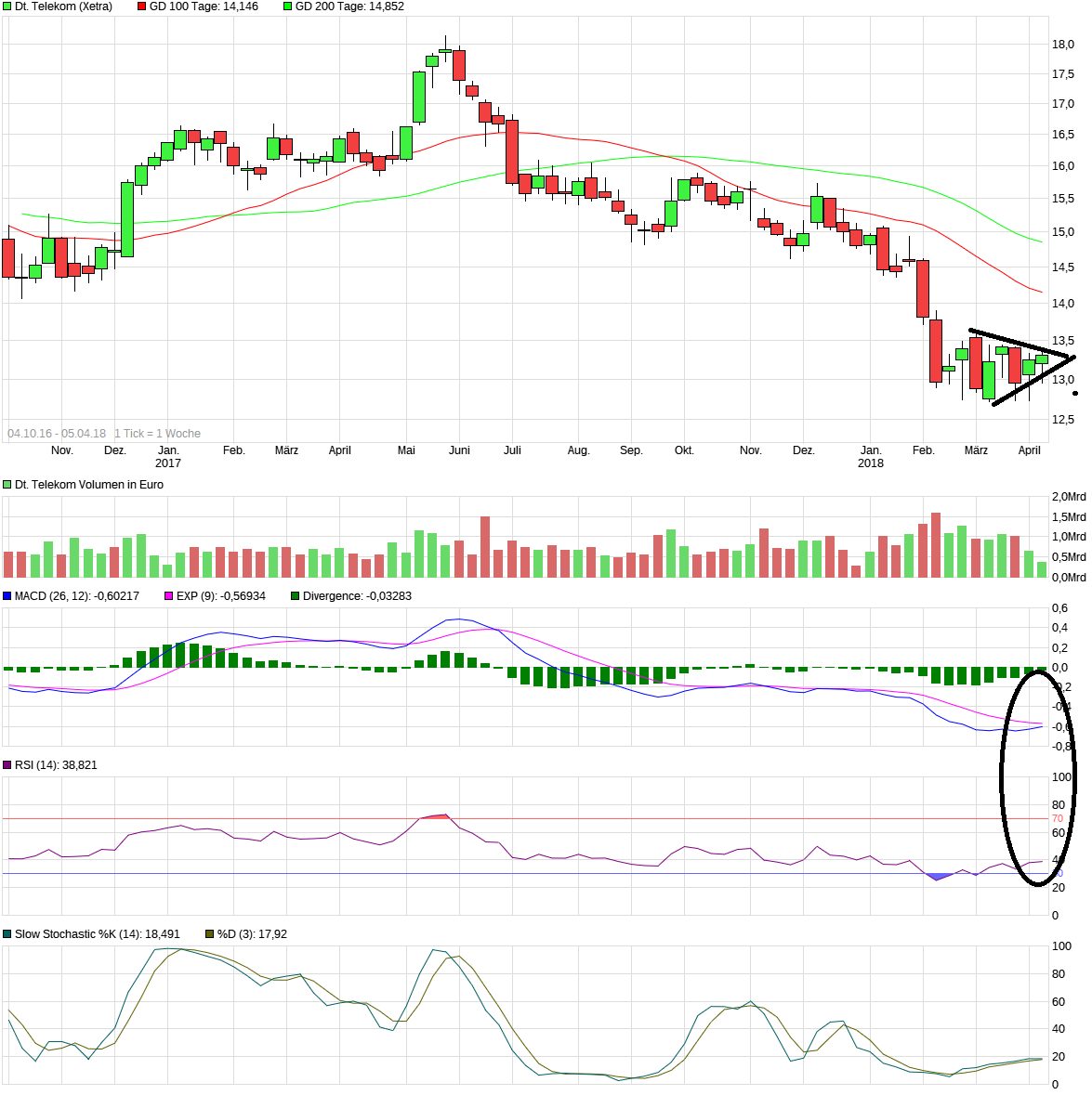 Deutsche Telekom (Moderiert) 1048340
