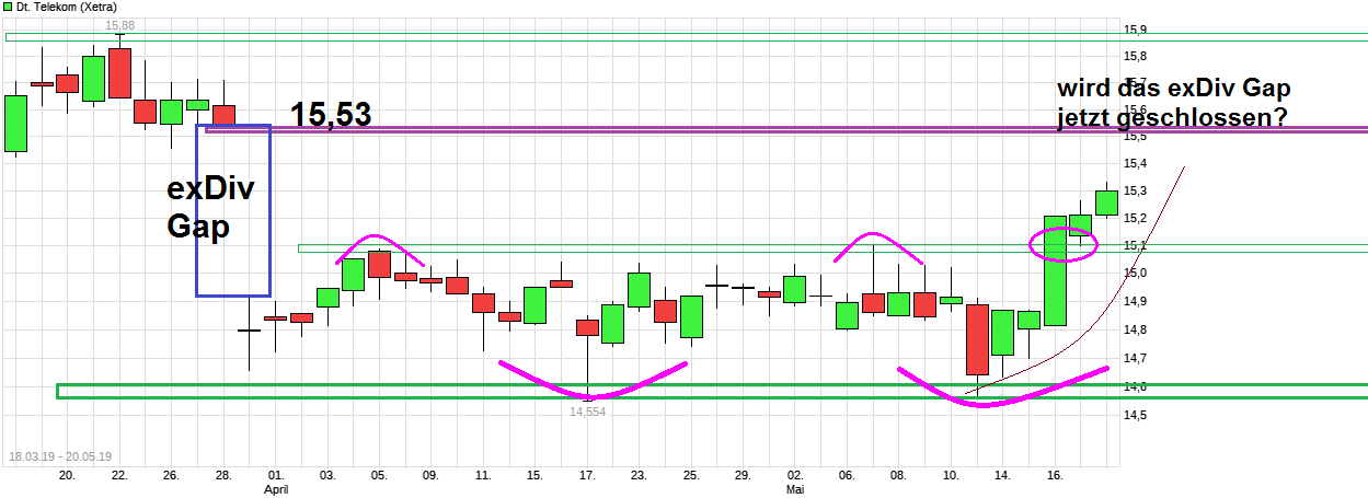 Deutsche Telekom (Moderiert) 1113148