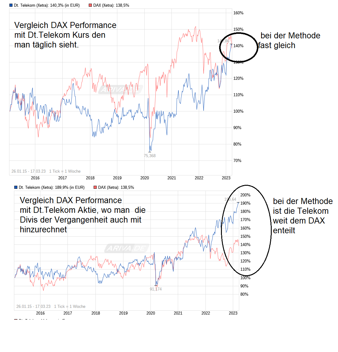 14 Gründe für ein Investment in BVB. 1362708